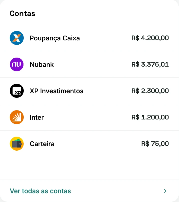 Lista de contas no MeOrganizi: Poupança Caixa, Nubank, XP Investimentos, Inter e Carteira, com os saldos de cada uma